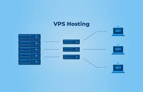 images (1) 1 Month Full Complate Manage Vps Server